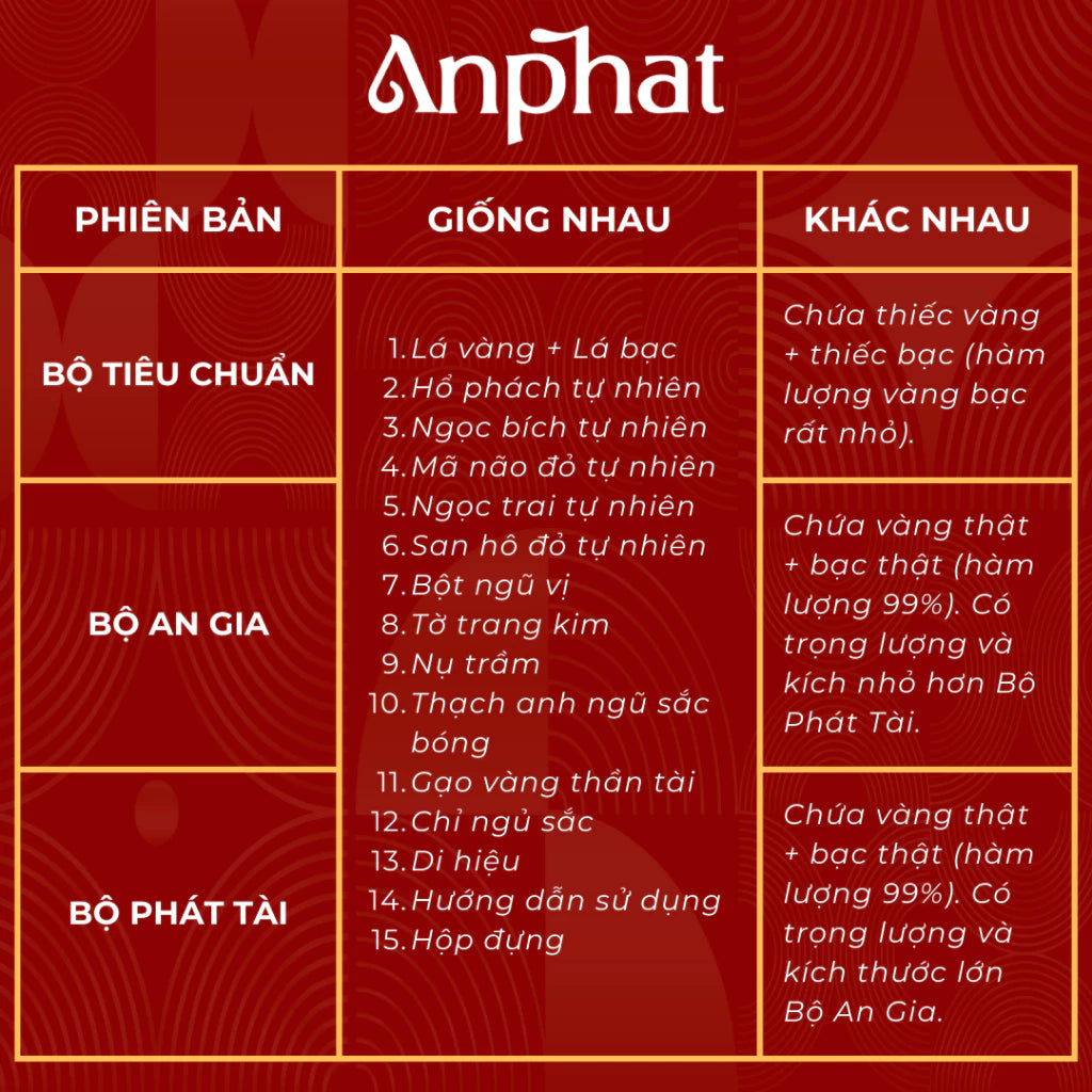Bộ Cốt Thất Bảo AN PHÁT Chuẩn Phong Thủy - Cốt bát hương - Cốt bát nhang - Cốt tượng thần tài
